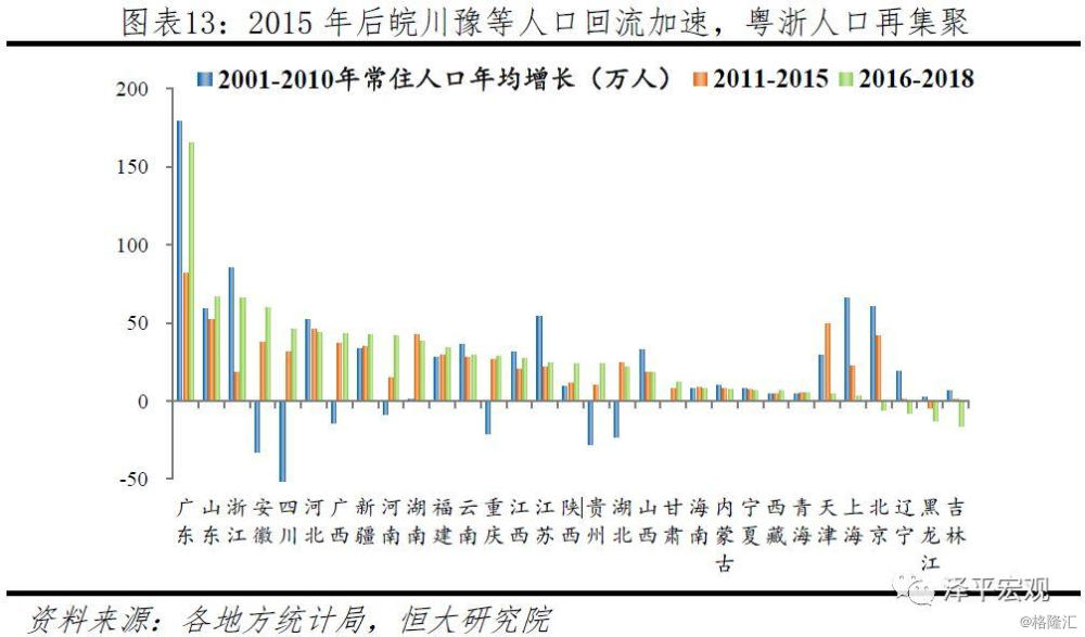 3 中國人口大遷移:從城市化到大都市圈化