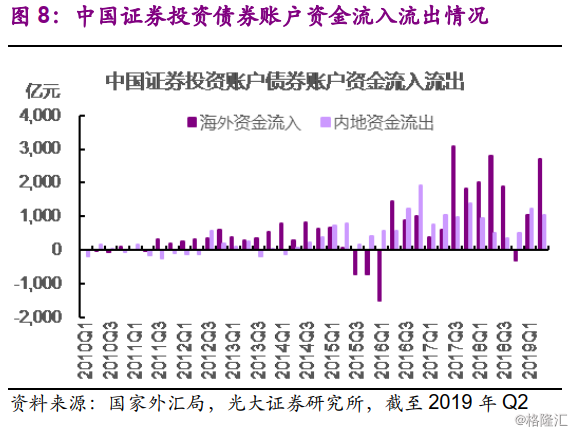 经济信用总量包含_经济(2)