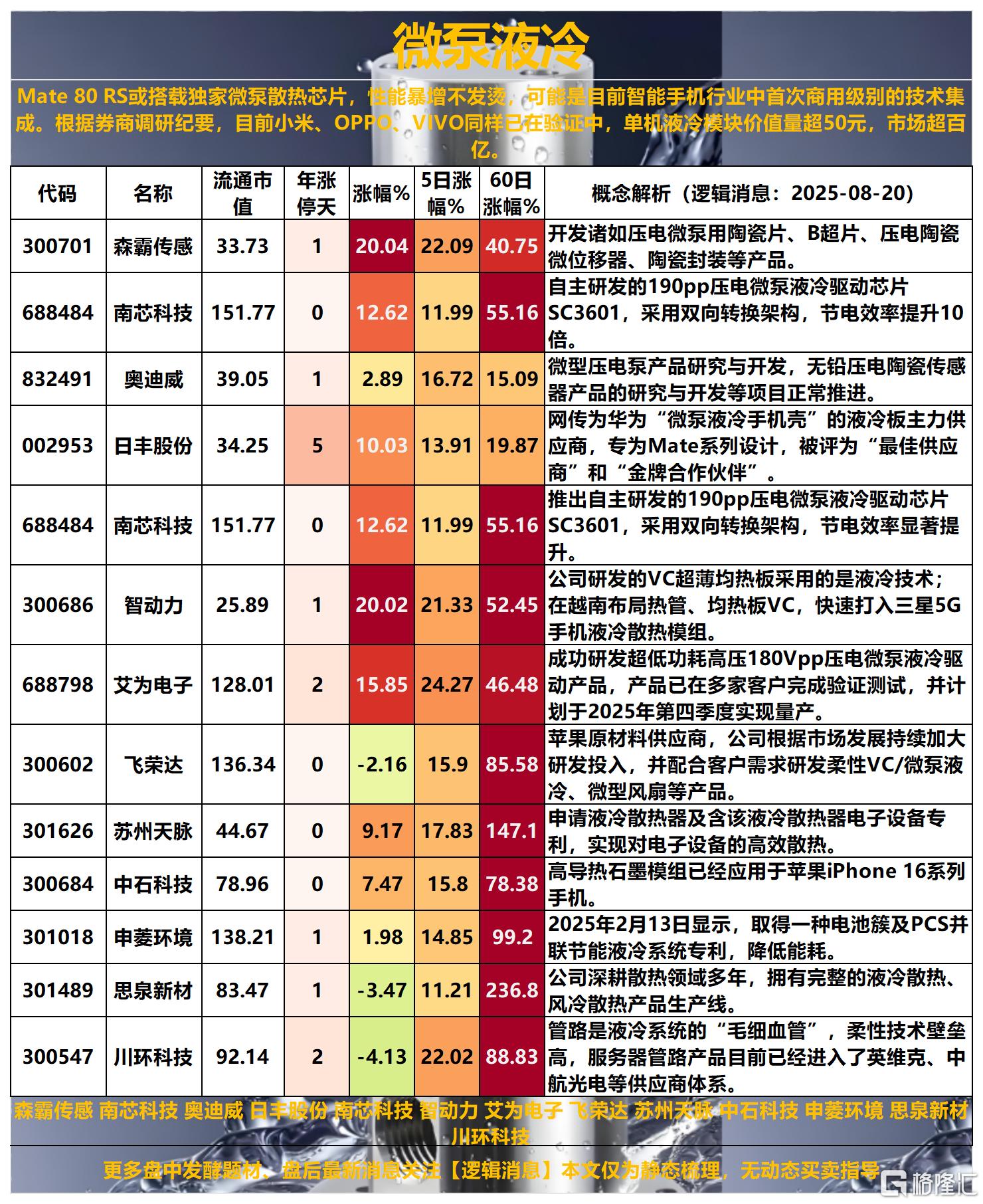 微泵液冷2025-08-20 16-15-10_Sheet1.png