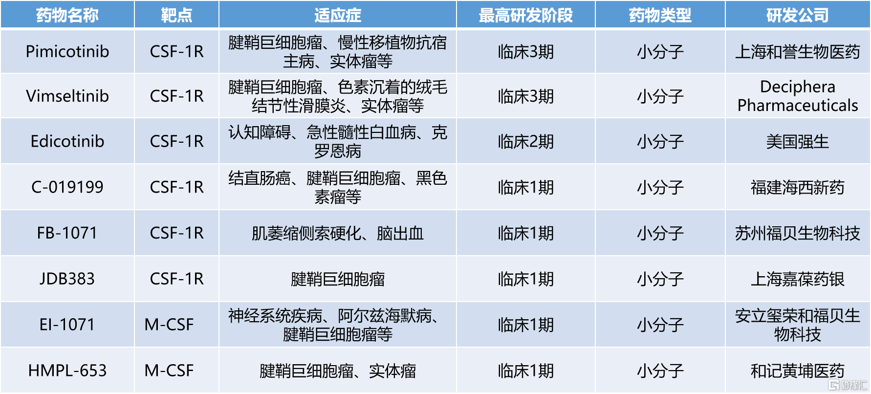 2-8表2 3.png