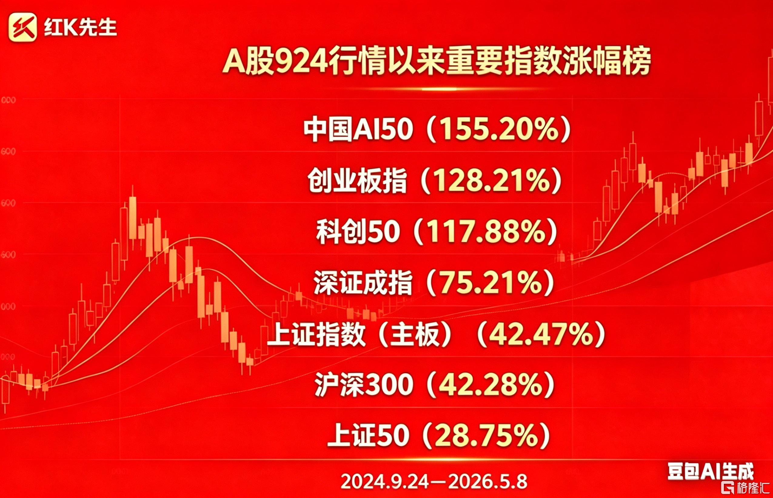 A股指数涨幅数据更新 (2).png