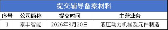 辅导材料.png