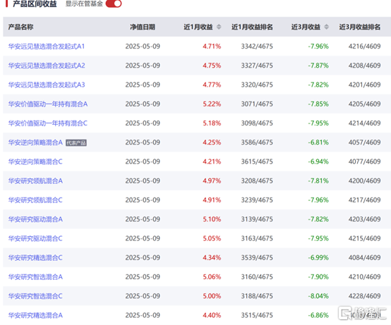 华安基金7.png