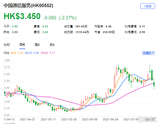 高盛：维持中通服(0552.HK)中性评级 最新市值239亿港元