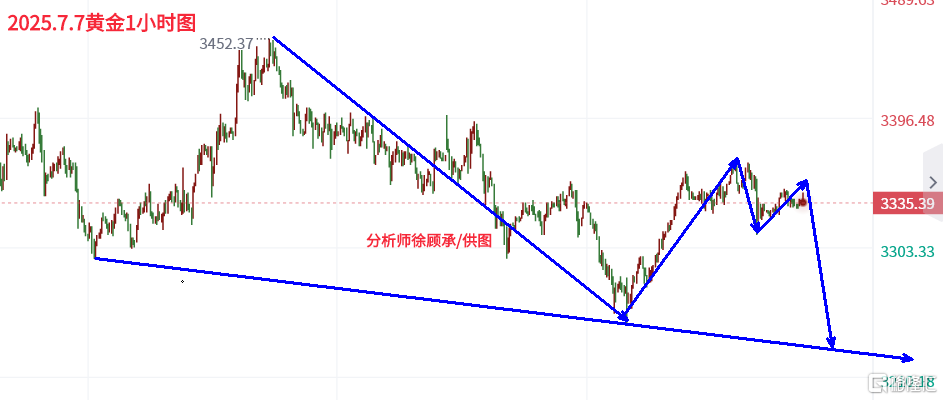 7.7黄金.png