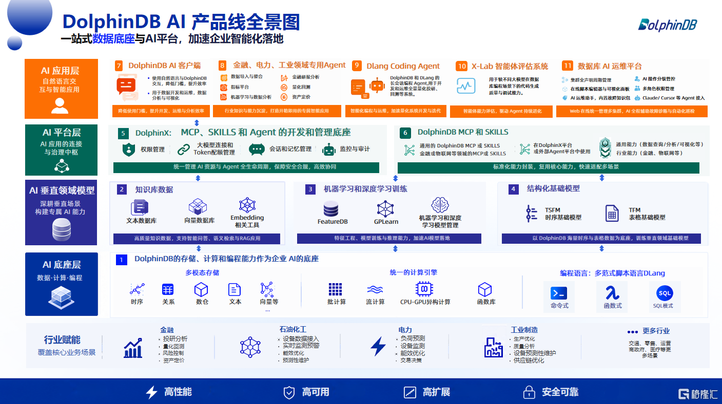 产品线全景图.png