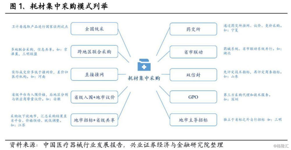 高值耗材改革方案出台,明晰高值耗材发展之路