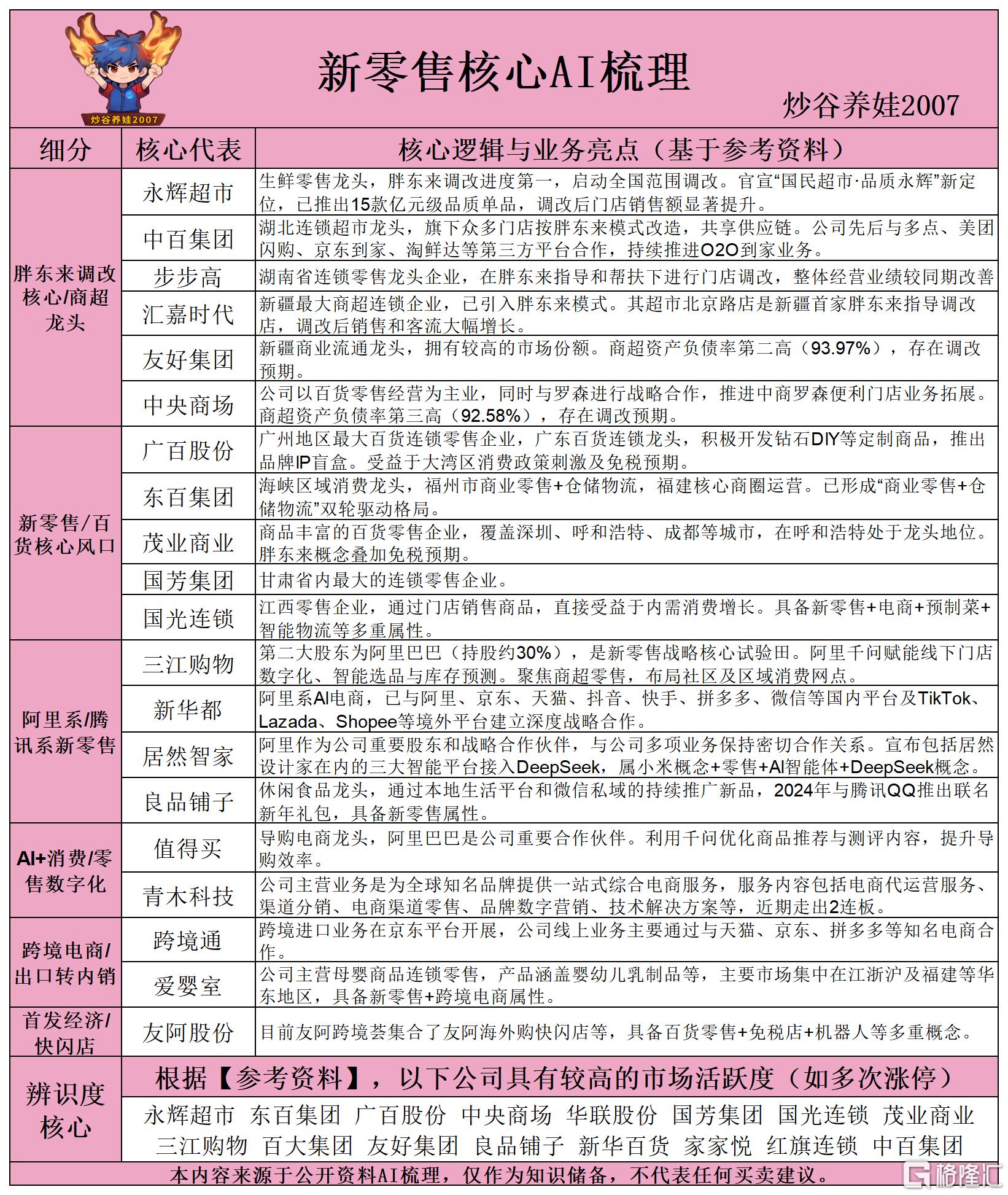 新零售核心AI梳理260527.png