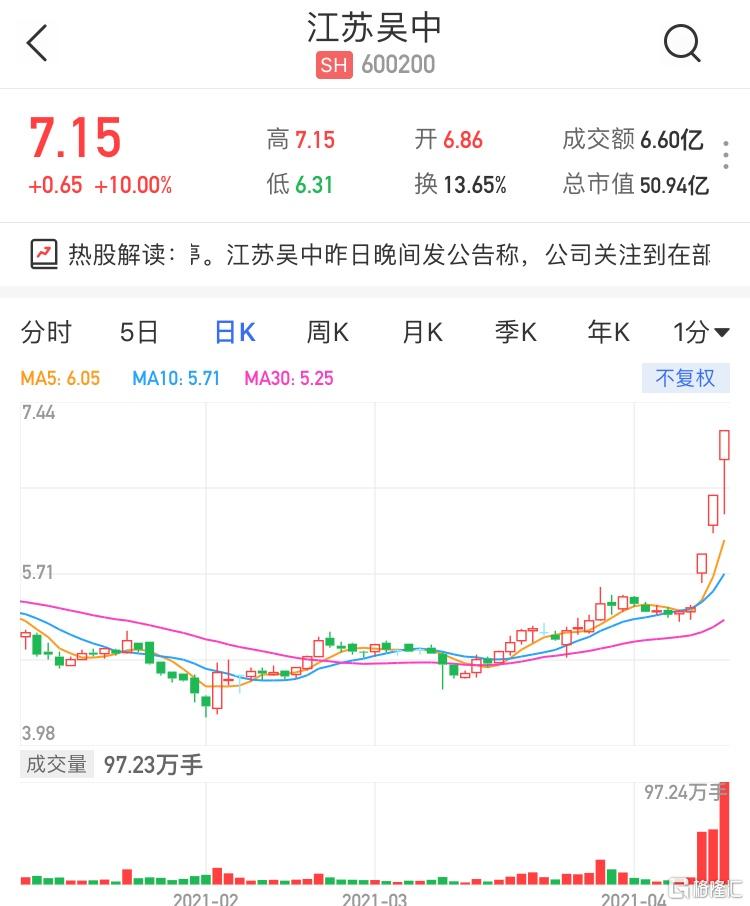 江苏吴中昨日晚间发公告称,公司关注到在部分股票交流平台,有投资者