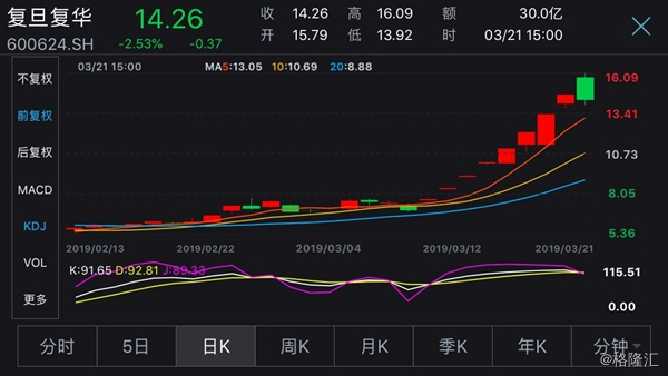 沪指涨0.35%险守3100点 广电系个股显强势