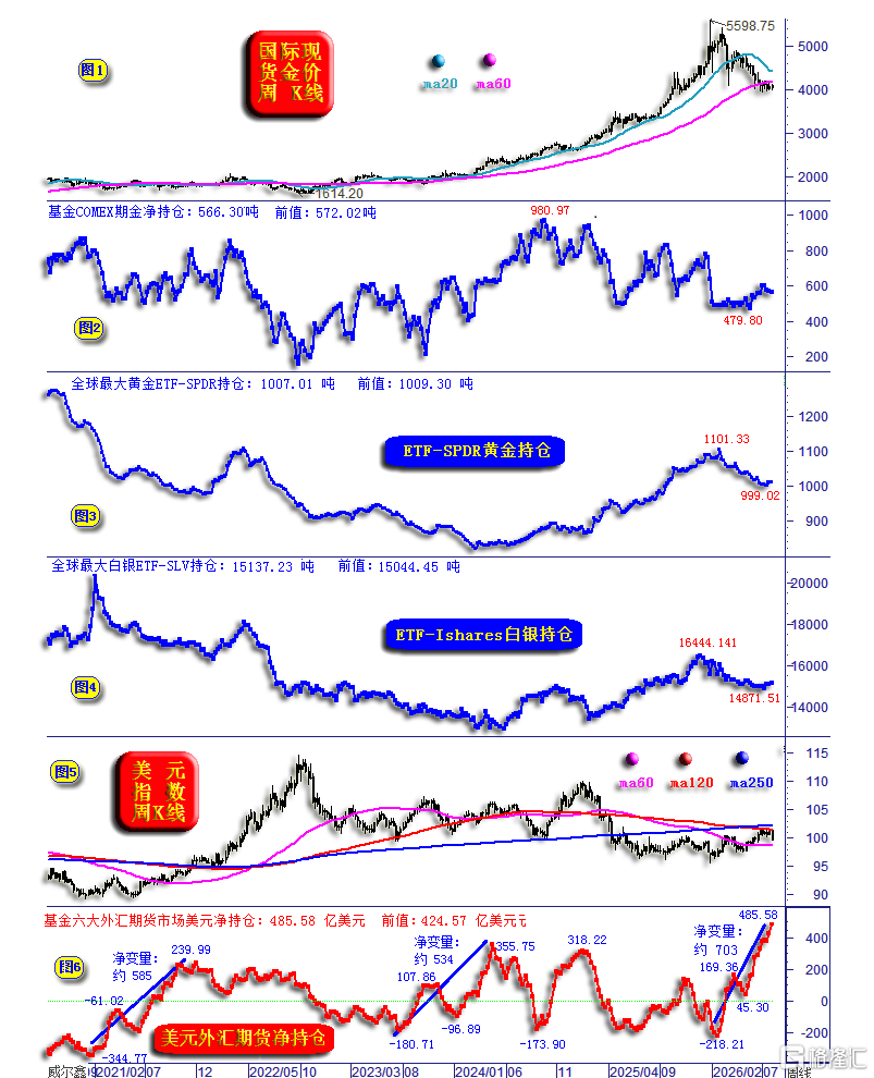 02基金黄金美元.png