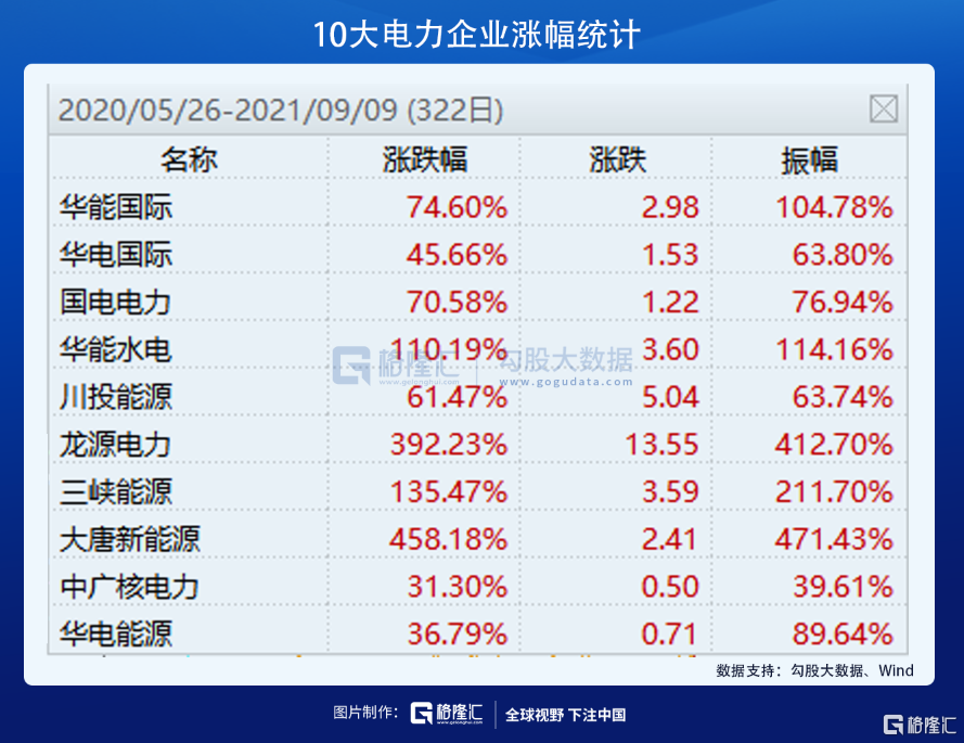 煤电超级行情 鱼身还是鱼尾