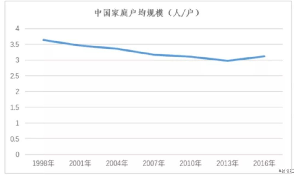 人口红利逆转_...这一大趋势难以逆转的大背景下,在人口红利基本消失 投资增(2)