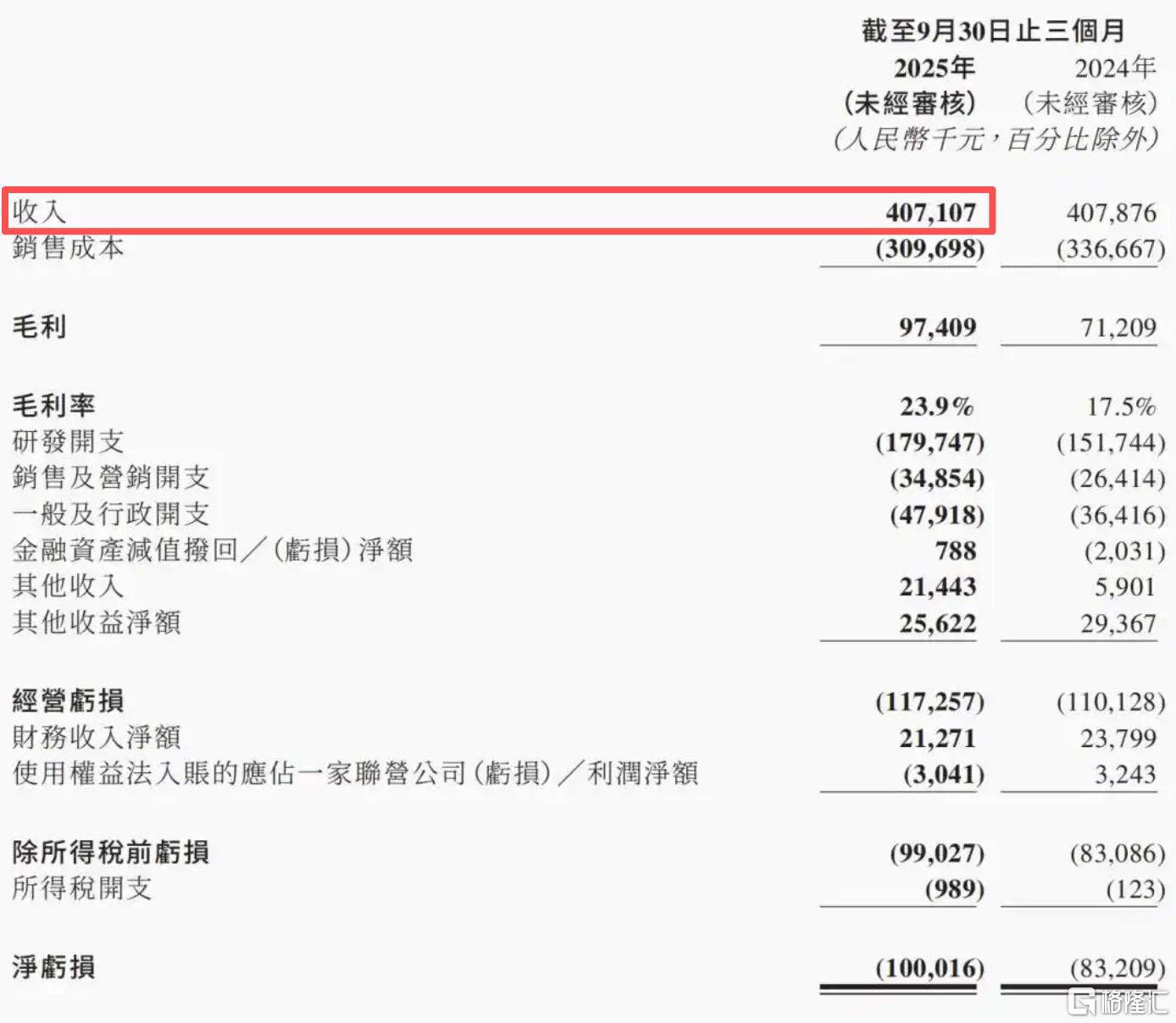 Q3财报.png