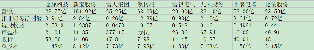 惠康科技同业比较.jpg