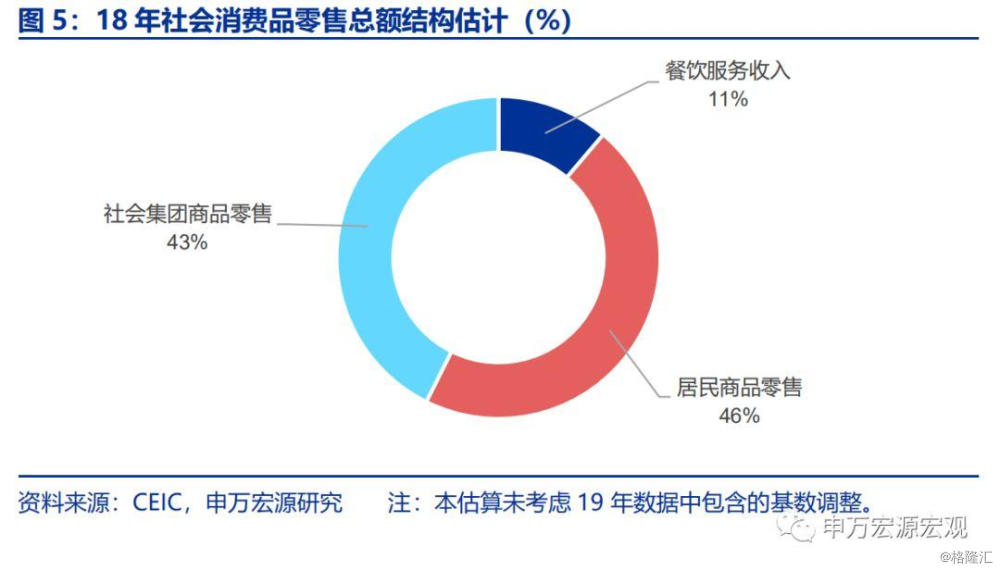 gdp的公布频率_中国gdp(2)