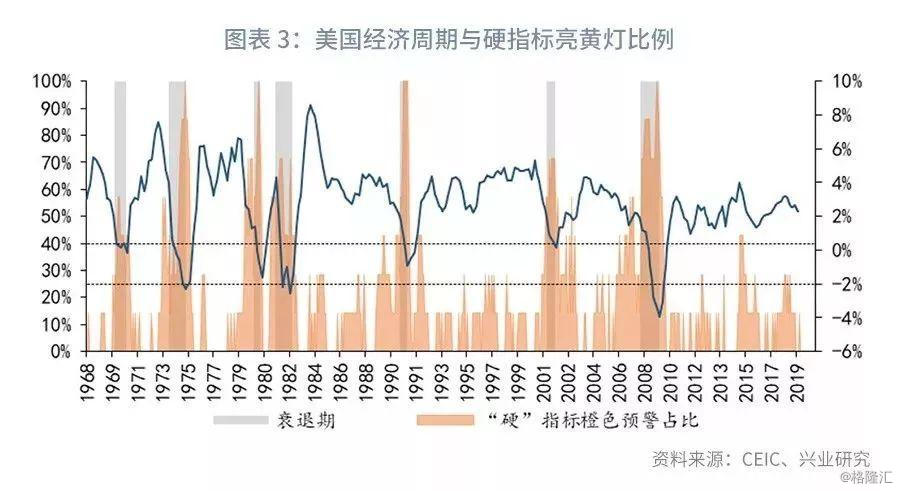 鲁政委评gdp_鲁政委 破解评级业困局需减少行业保护(2)