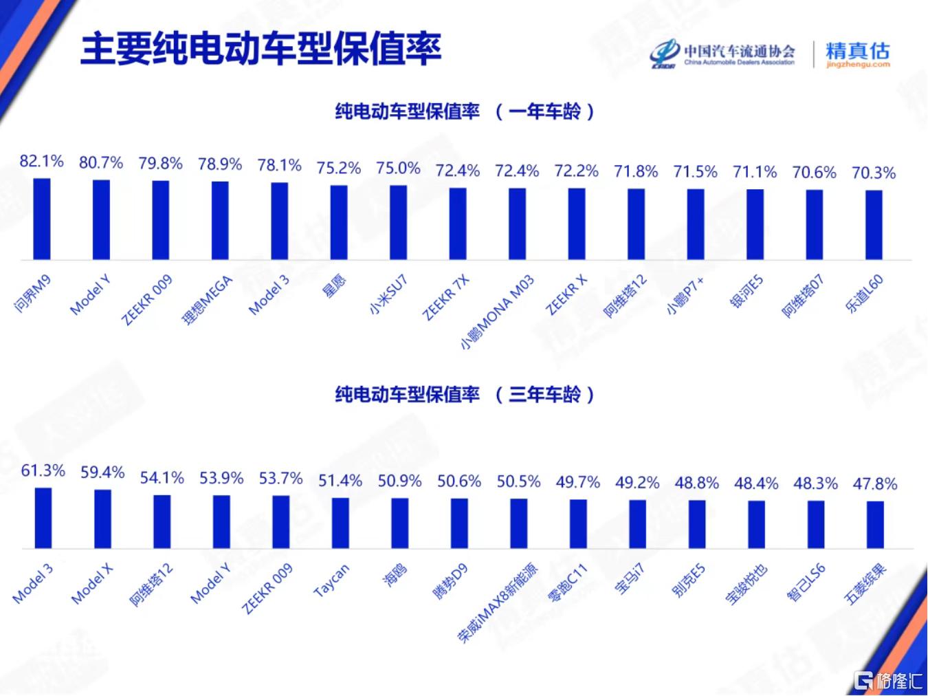 纯电保值率.png