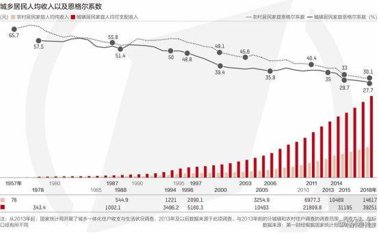 中国人口第几次了_总共有几次人口普查(3)