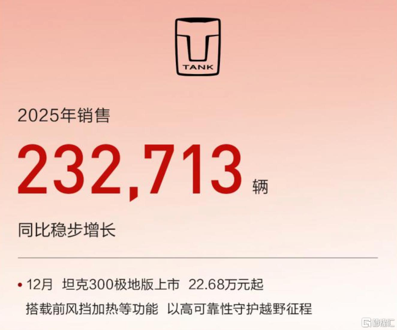 坦克销量.png