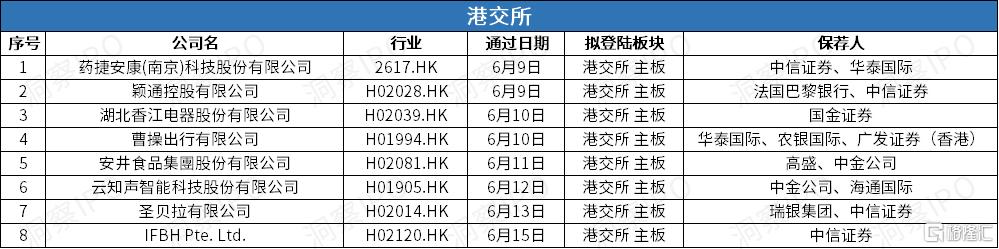 港交所 聆讯.jpg