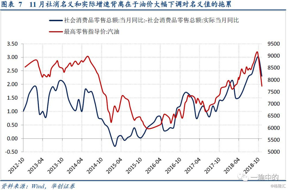 2019年11月经济数据_2月份经济数据 组图