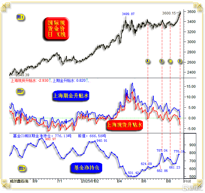 09 COMEX期金与国内黄金.png