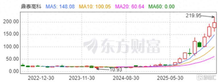 鼎泰高科1.jpeg