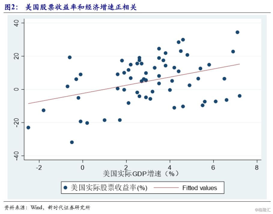 股票债券属于gdp么_金融严管下周期还能延续(2)