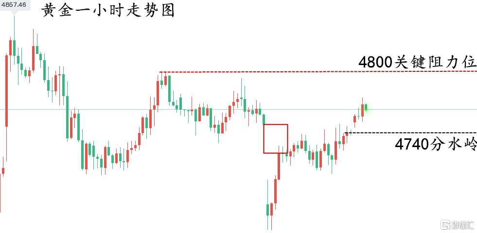黄金走势图..png