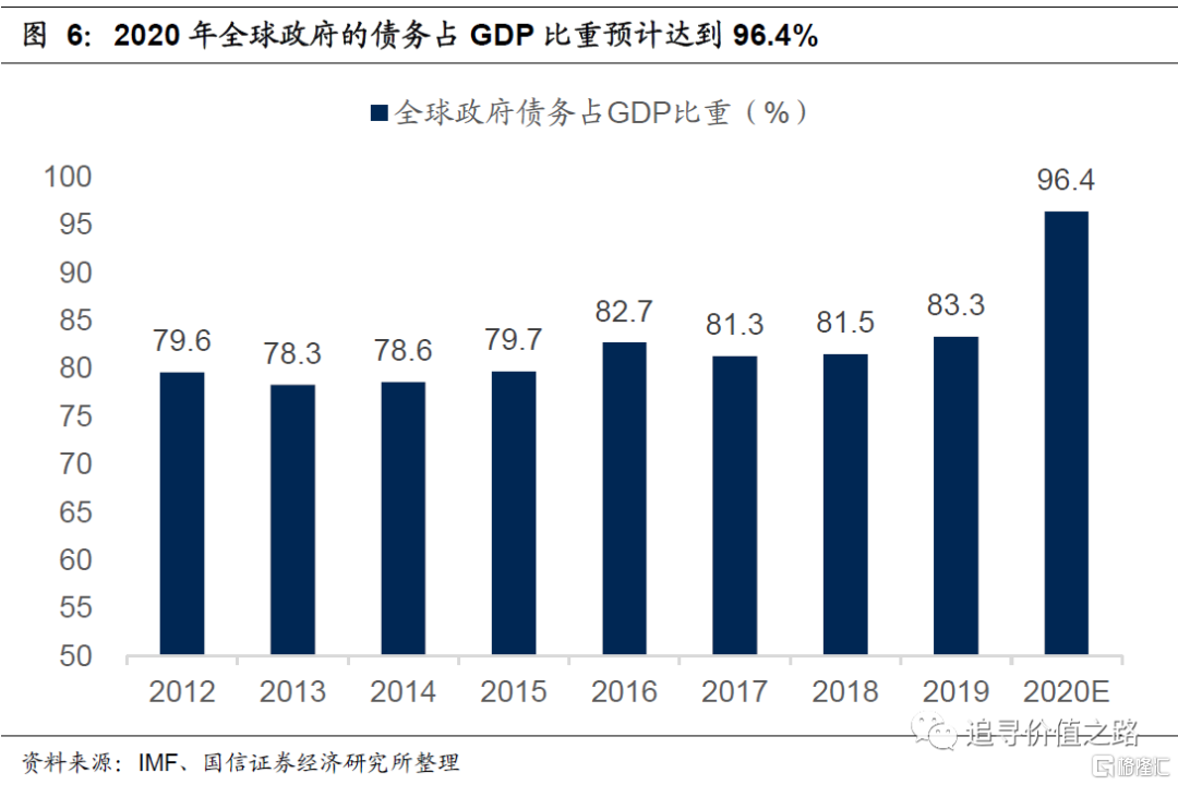 中国政府债务gdp(2)
