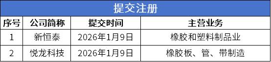 提交注册.png