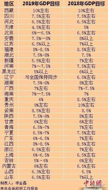 贵州2019和2020gdp_贵州的烟价格表和图片