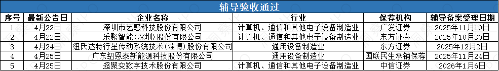 辅导2.png