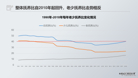 适婚人口少_适婚的年龄