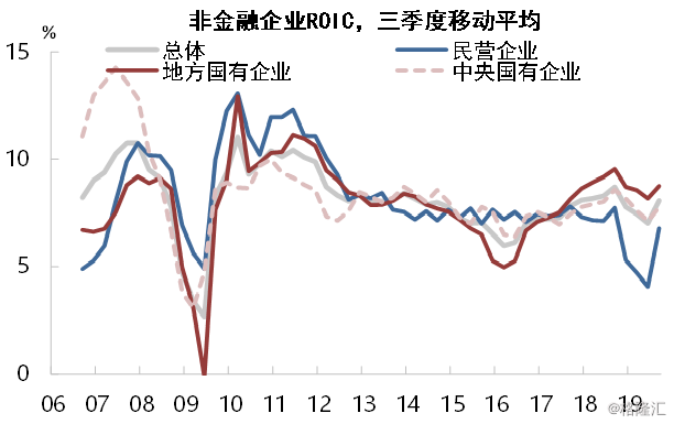 2018年国有经济总量_国有经济图(3)