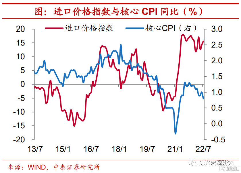 中泰宏观：四季度宏观经济和资本市场展望89