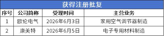 5注册批复.png