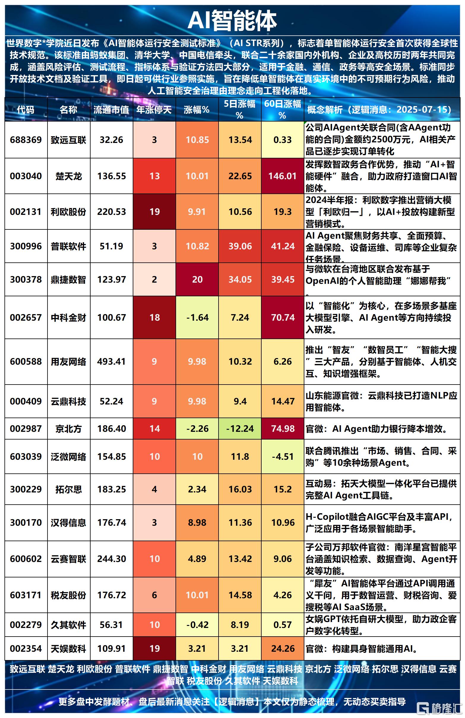 智能体英伟达2025-07-15 15-47-53_Sheet2.png