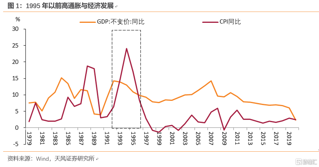 中国央行货币政策目标的调整