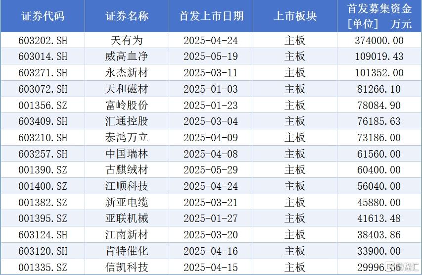 数据2.jpg