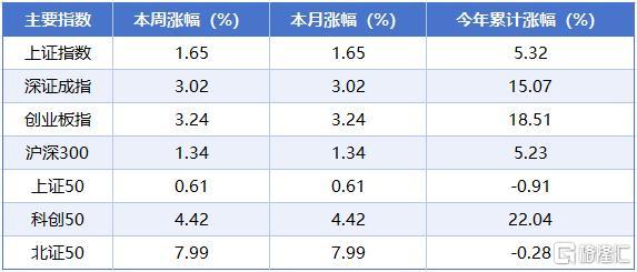 本周A股市场涨跌榜2.jpg