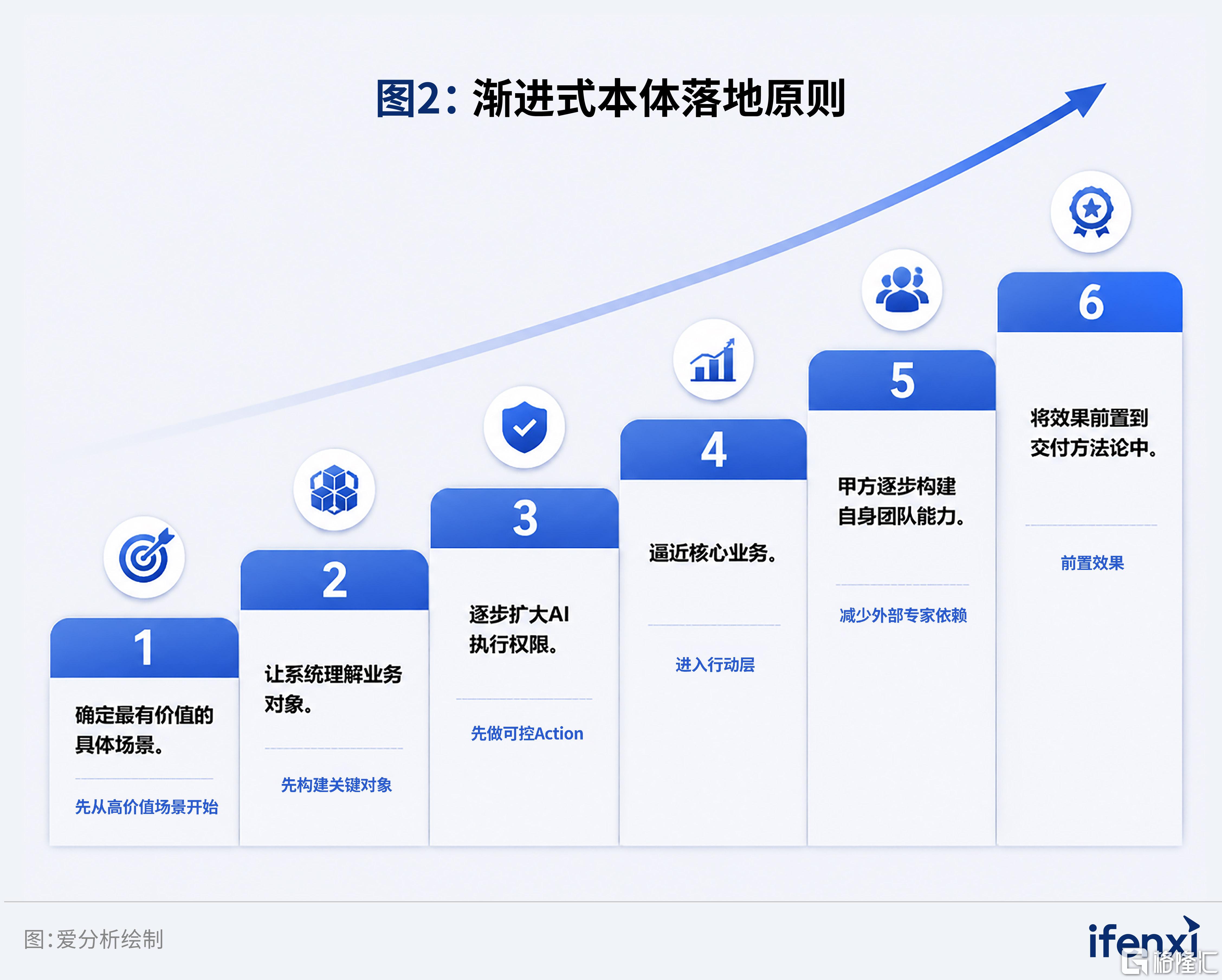中国市场Palantir落地进展与趋势研究-配图-2.jpg