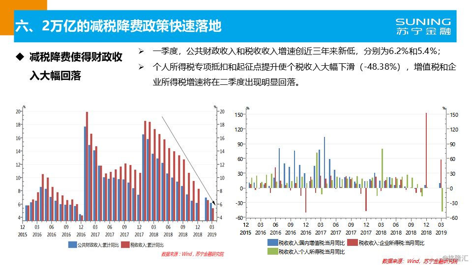 2019年1 2经济形势_2019年一季度全县经济运行情况简析