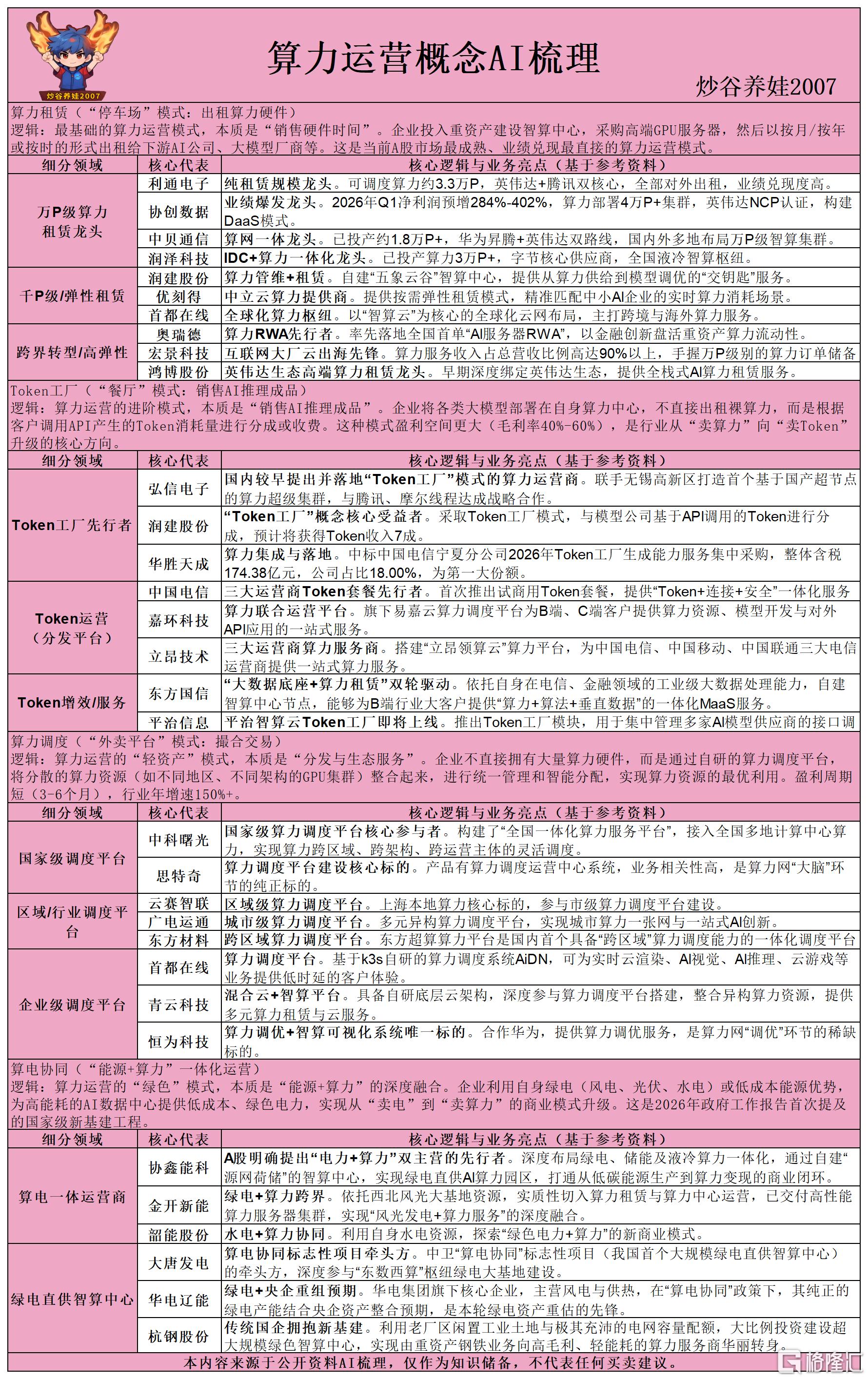 算力运营概念AI梳理260519.png