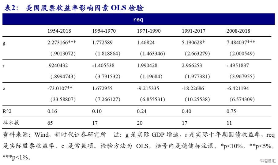 股票债券属于gdp么_金融严管下周期还能延续(2)