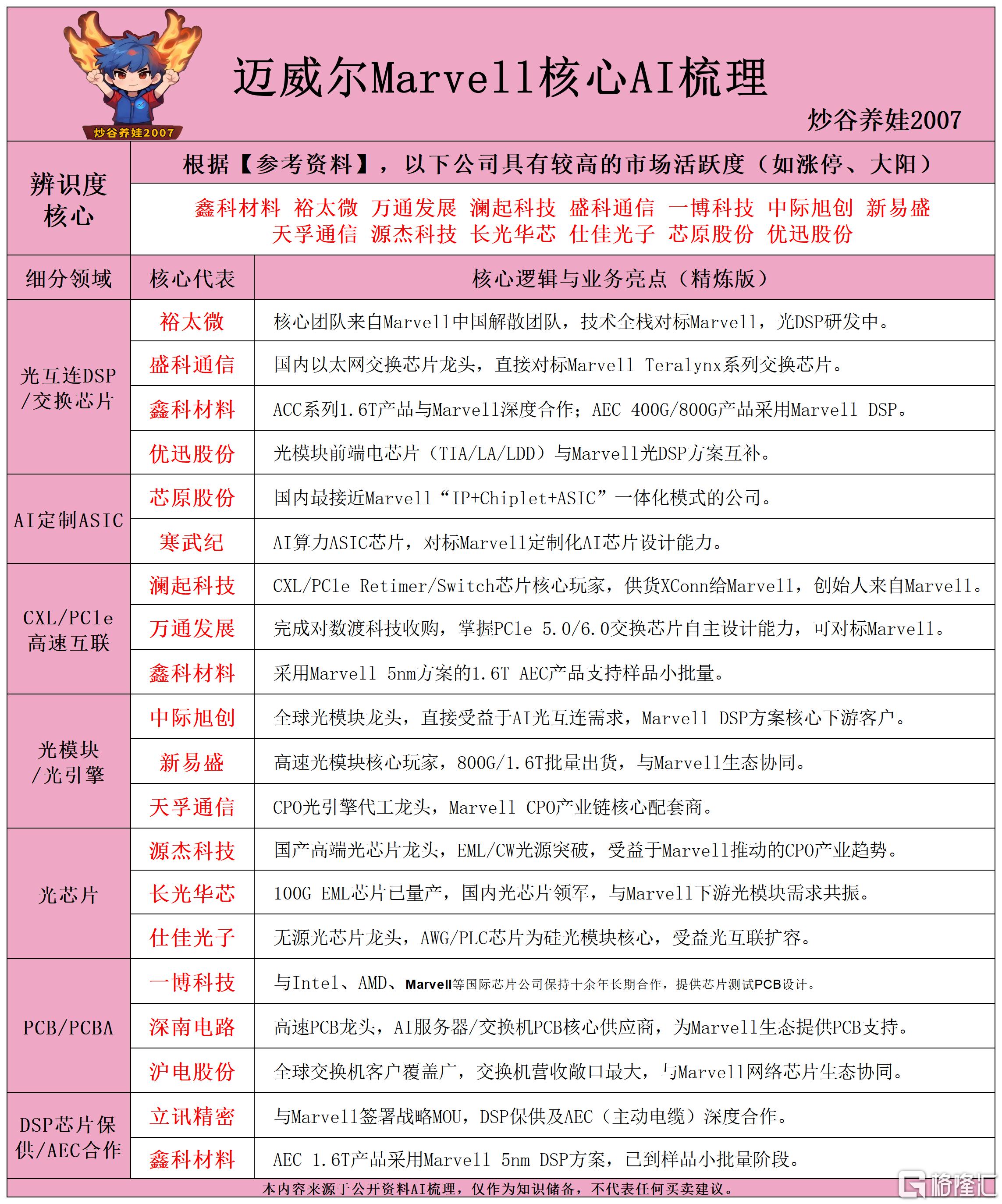 迈威尔Marvell核心AI梳理260603.png