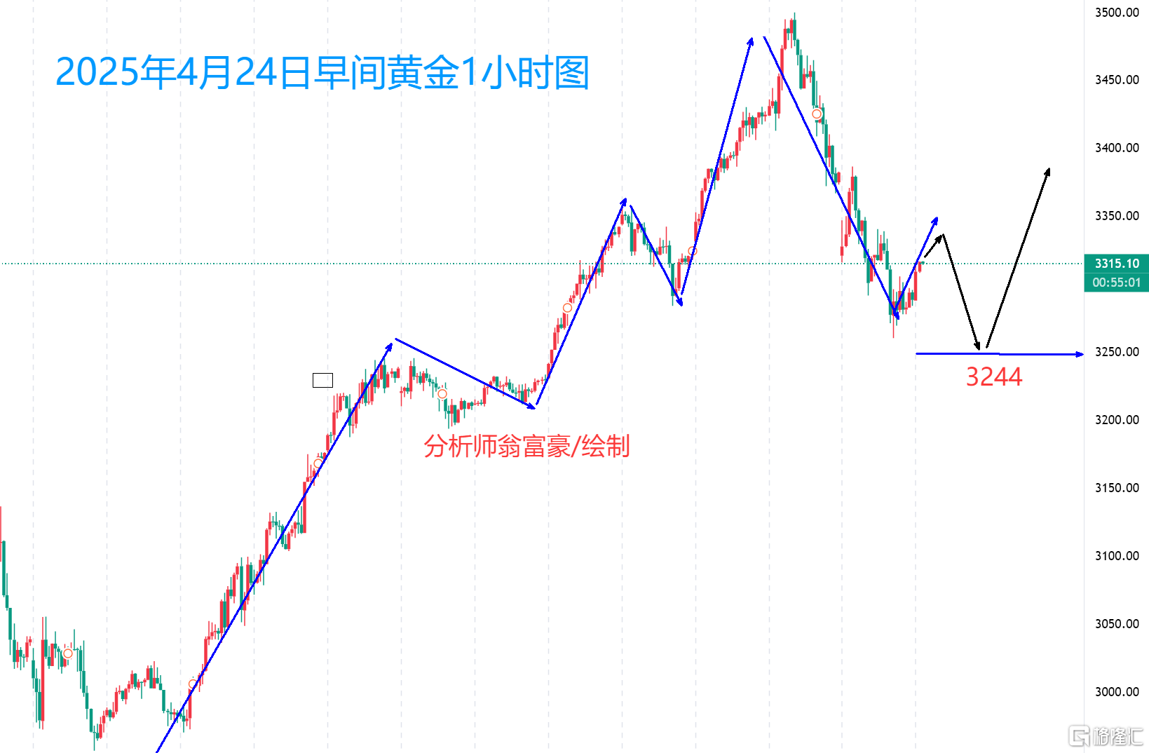 4.24早间八点黄金.png
