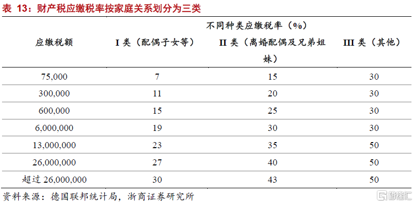 海外低贫富差距国家主要依赖强有力的二次分配制度