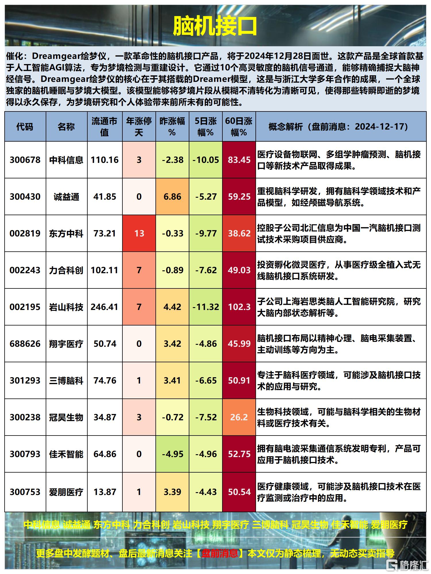 脑机接口2024-12-17 17-08-18_Sheet2.png